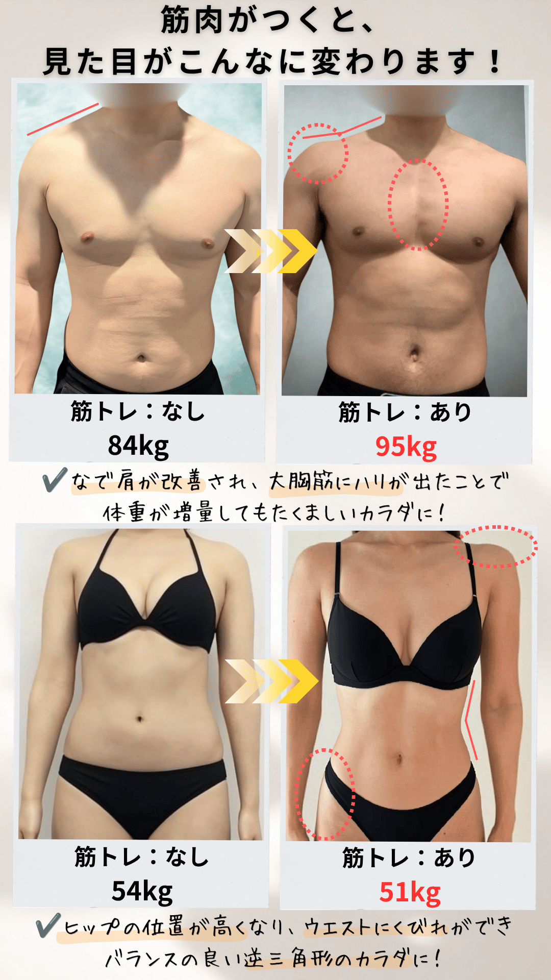 筋肉がつくと、見た目がこんなに変わります！